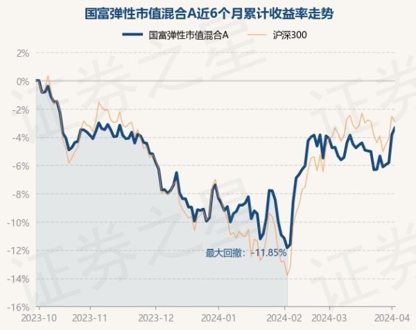 开云官方网站最新网址、app注册、在线登录入口、手机网页版、客户端下载以及发布平台优惠活动信息、招商代理加盟等近3个月高涨5.39%-开云集团「中国」Kaiyun·官方网站