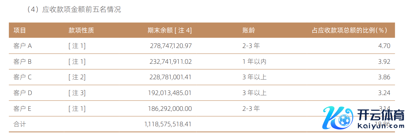 闪现：[注1]系股票质押回购业务过时本金