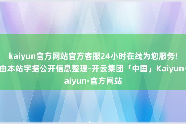 kaiyun官方网站官方客服24小时在线为您服务!以上实质由本站字据公开信息整理-开云集团「中国」Kaiyun·官方网站