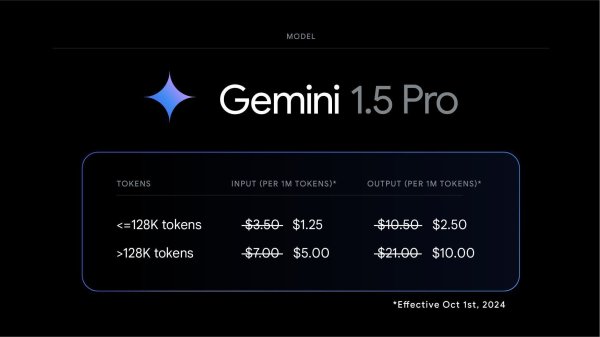 谷歌 Gemini 1.5 AI 模子再进化：老本更低、性能更强、反应更快